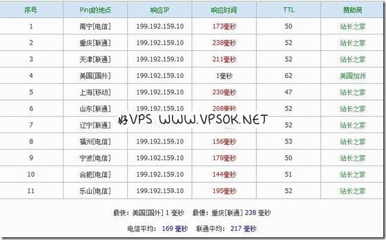 99dns-ping