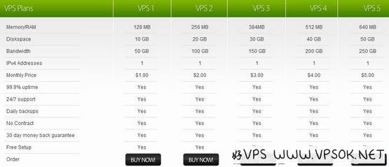 dollarvps