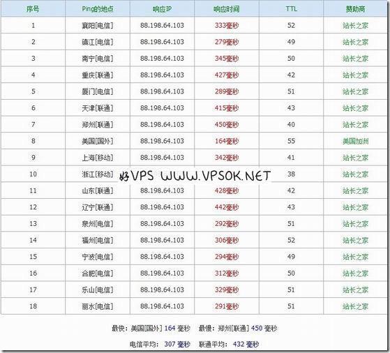 latehosting-ping