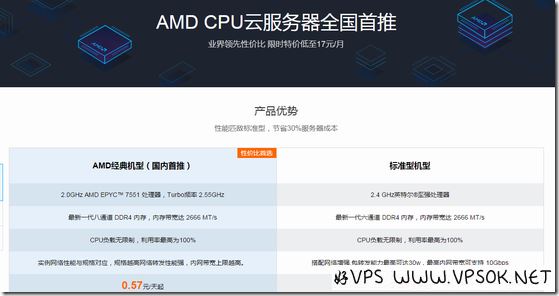 Tencent_AMD