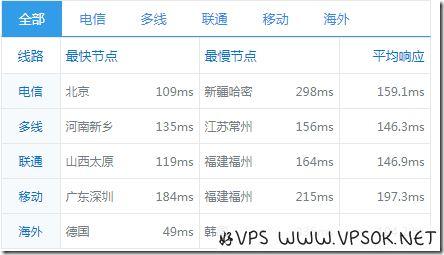 Parkinhost：俄罗斯/KVM/无视DMCA/月付4.99欧元