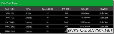 便宜VPS(3)：BUYVM.net年付$15