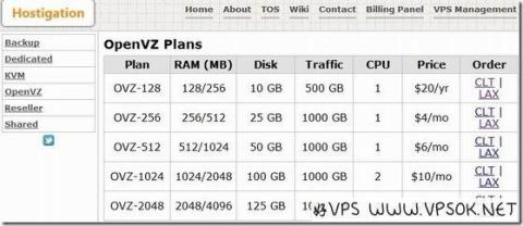 Hostigation：$3.5/月OpenVZ-512MB/50GB/1TB 北卡