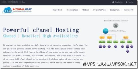 IntegralHost：$3.9/月OpenVZ-1GB/30GB/500GB 加拿大