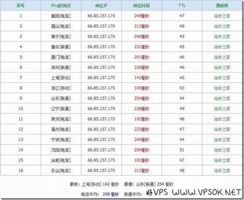 KVM.LA：￥42元 256MB/15GB/250GB/XEN 凤凰城