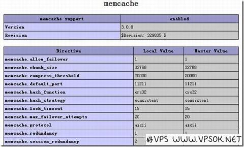 DirectAdmin安装memcache教程