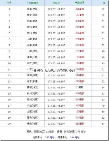 Myhost123：55元 XEN/256MB/8GB/200GB/WebNX机房