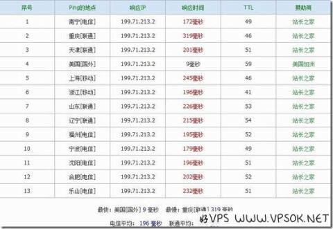 PhotonVPS：5.48美元(首月) 512MB/1GB/20GB/1000GB 洛杉矶