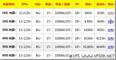 RAKsmart圣何塞免费7天高防服务器体验(30-60G防御)