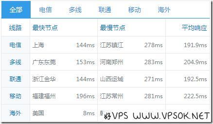 HXKVM:52元/月高防KVM-2GB/20GB/600GB 圣何塞(含测试) HXKVM:52元/月高防KVM-2GB/20GB/600GB 圣何塞(含测试)