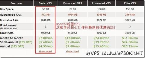 便宜VPS推介(4)：VIRPUS年付$36