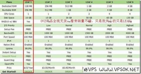 YardVPS:最新月付优惠20%