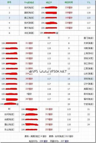 乐谷云集：香港PCCW机房VPS推荐 乐谷云集VPS优惠码