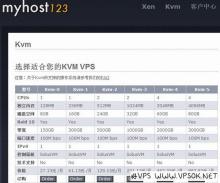 Myhost123-KVM发布：￥27/月KVM-0(128MB/8GB/150GB)