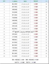 Myhost123：55元 XEN/256MB/8GB/200GB/WebNX机房