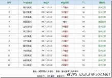 PhotonVPS：$2.97/首月XEN-512MB/20G SSD/2000GB 洛杉矶&amp;达拉斯