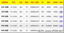 RAKsmart圣何塞免费7天高防服务器体验(30-60G防御)