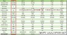 YardVPS:最新月付优惠20%