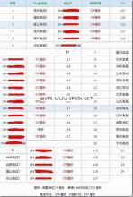 乐谷云集：香港PCCW机房VPS推荐 乐谷云集VPS优惠码